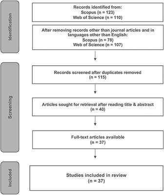 Business models for sustainable food systems: a typology based on a literature review